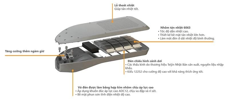 Đèn năng lượng mặt trời 100W Sokoyo